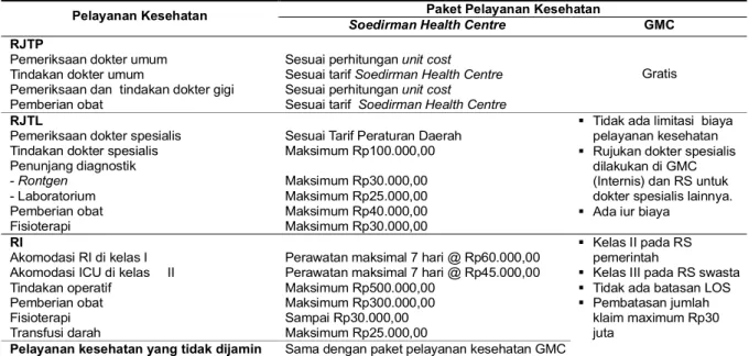 Tabel 2. Rekapitulasi Total Biaya Rawat Jalan Tingkat Pertama di Soedirman Health Centre