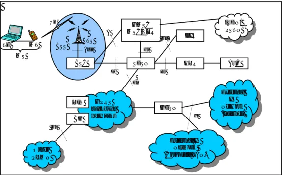 Gambar 2.1  Arsitektur Jaringan GPRS 