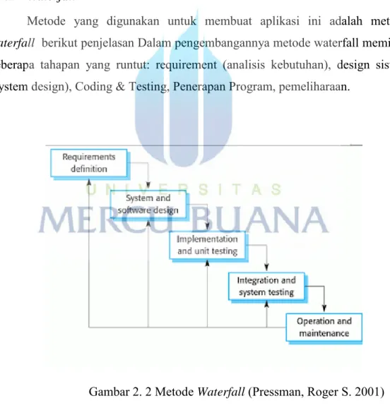 Gambar 2. 2 Metode Waterfall (Pressman, Roger S. 2001) 