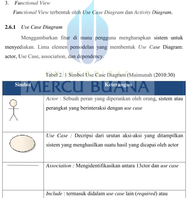 Tabel 2. 1 Simbol Use Case Diagram (Maimunah (2010:30) 