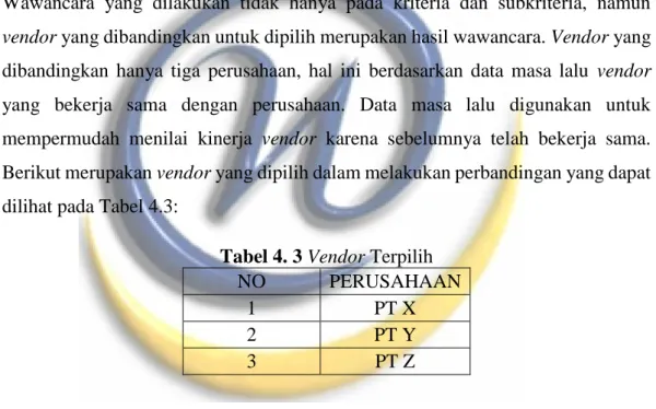 Tabel 4. 3 Vendor Terpilih 