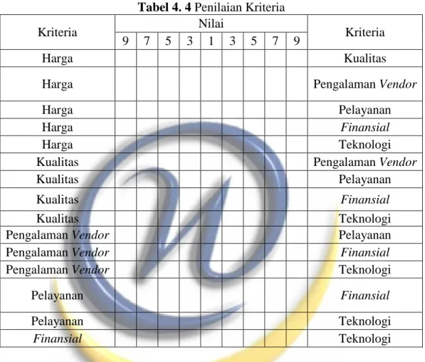 Tabel 4. 4 Penilaian Kriteria 