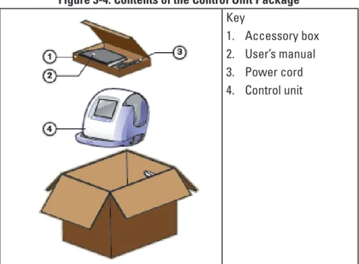 figure 3-4: Contents of the Control Unit Package Key