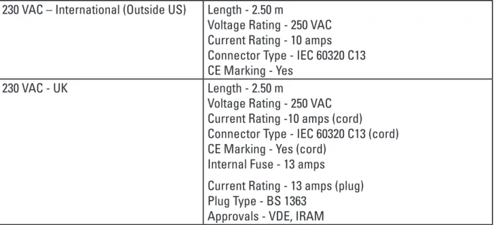 Table 3-6: Laser Aiming Beam Specifications Maximum output of laser radiation  16 µW 