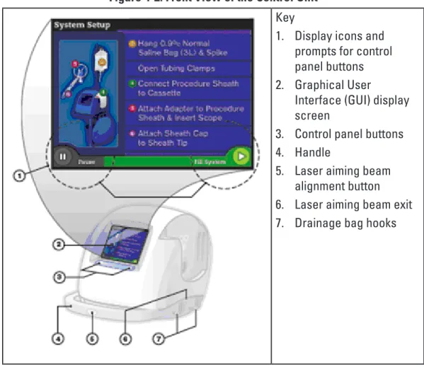 figure 4-2: front View of the Control Unit Key 