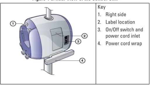 figure 4-3: Rear View of the Control Unit Key