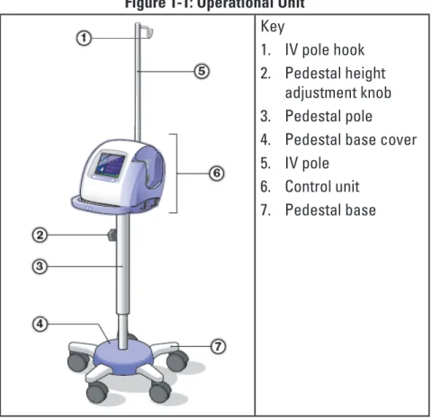 Figure 1-1 shows the operational unit (Catalog - 8000 series), which is available in 11 VAC and 