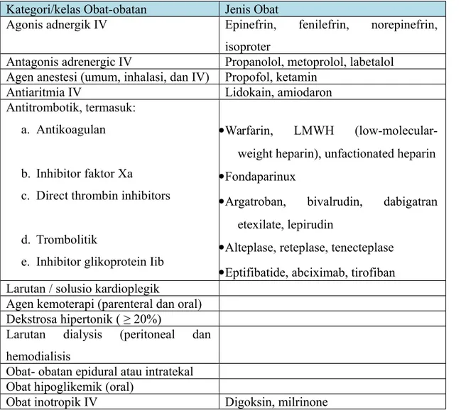 Tabel Obat-obatan dalam Kategori High Alert Medications Kategori/kelas Obat-obatan Jenis Obat
