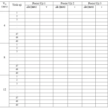 Tabel 2. Pengambilan data profil kecepatan 