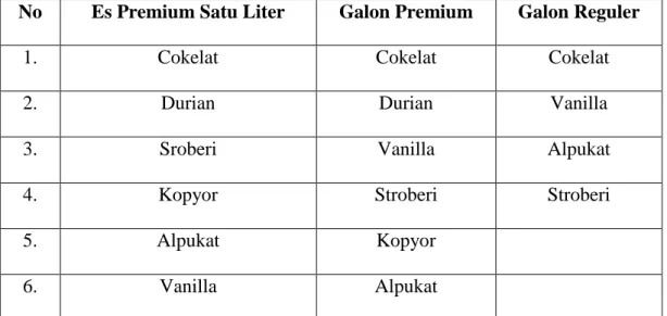 Table 3. Varian Rasa Premium 1 Liter Es Lilin Njonja Besar  (Sumber: Marketing)  