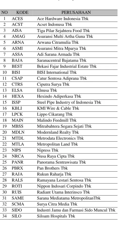 Tabel 1. Daftar Perusahaan Yang Masuk ke Dalam Indeks Pefindo25  Pada Periode 2014 Sampai Dengan 2015 