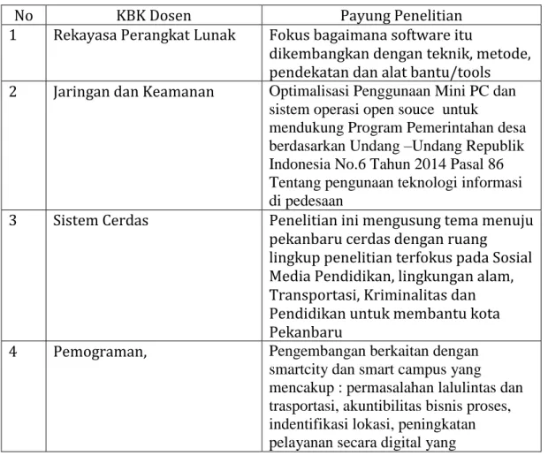 Tabel 6. Sasaran Kegiatan Litbang Beberapa Pusat Studi di lingkungan STMIK  Amik Riau 