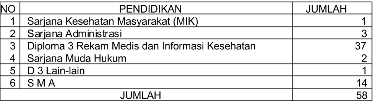 Tabel 1.  Standar Kompetensi Jabatan  (Hard Skill)