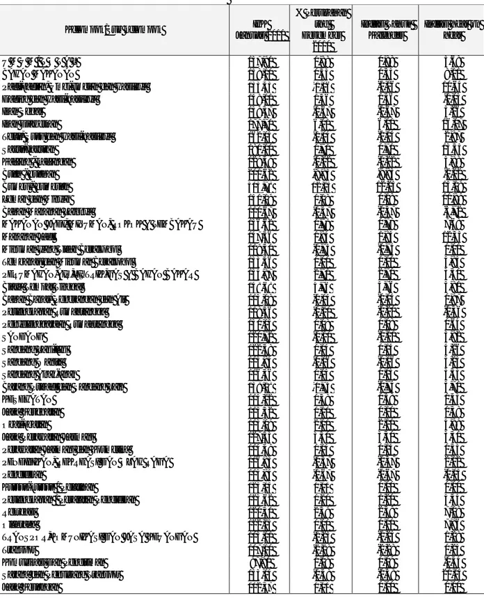 Tabel 7. Indeks Harga Konsumen, % Perubahan, Inflasi Tahun Kalender dan Inflasi Year on Year    Kota Maumere Januari 2011 (2007=100) 