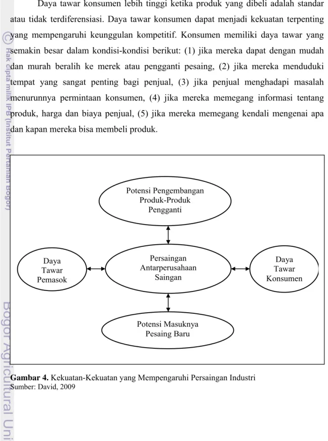 Gambar 3. Model Lima Kekuatan dari Kompetisi 