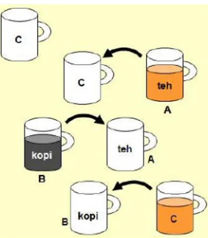 Ilustrasi  langkah-langkah  algoritma dapat dilihat pada Gambar 1.2.