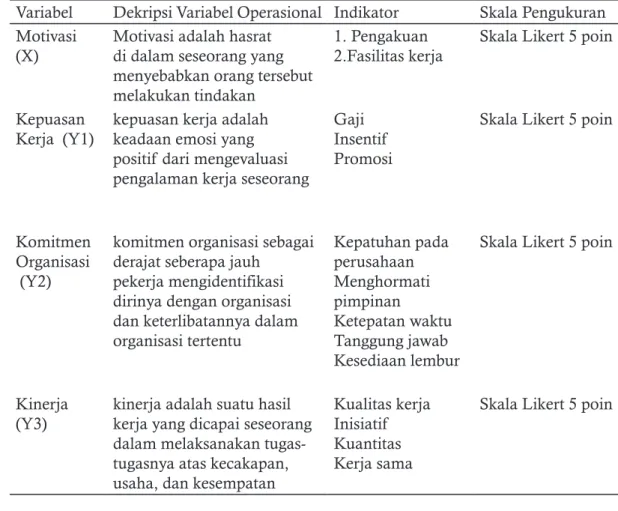 Tabel 5. Variabel Penelitian