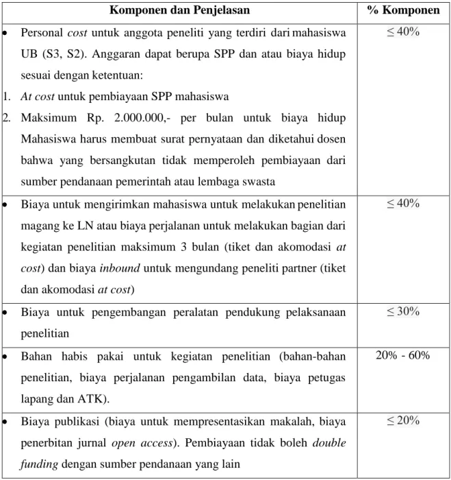 Tabel D.2. Komponen anggaran untuk hibah Doktor Lektor Kepala 