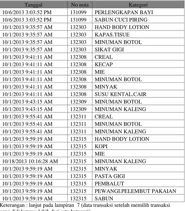 Tabel 4.8 Tabel Data Transaksi setelah memilih transaksi yang didalamnya lebih  dari satu kategori 