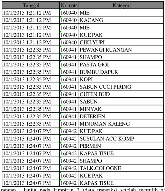 Tabel data selection tahap pertama dapat dilihat pada Tabel 4.3. 