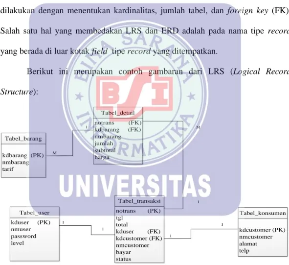 Gambar II.6. 