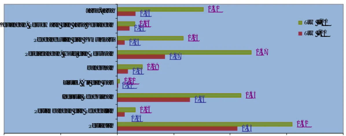 Grafik 1.3. Kontribusi PDRB Sisi Produksi terhadap   Pertumbuhan Ekonomi Provinsi Jambi (q-t-q) 