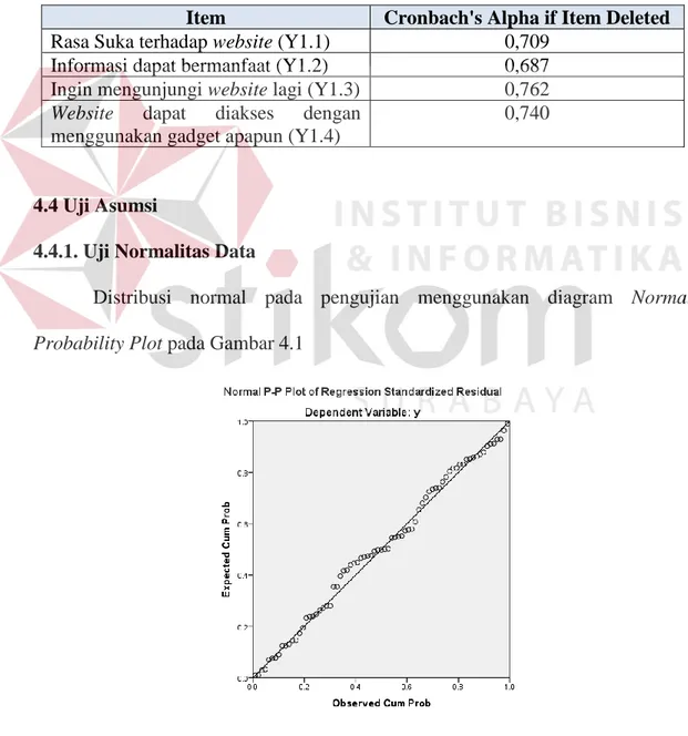 Tabel 4.17 Hasil Uji Realibilitas User Satisfaction  Cronbach’s Alpha  N of Items 