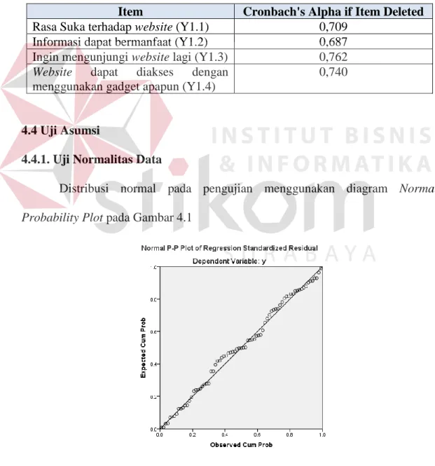 Tabel 4.17 Hasil Uji Realibilitas User Satisfaction  Cronbach’s Alpha  N of Items 
