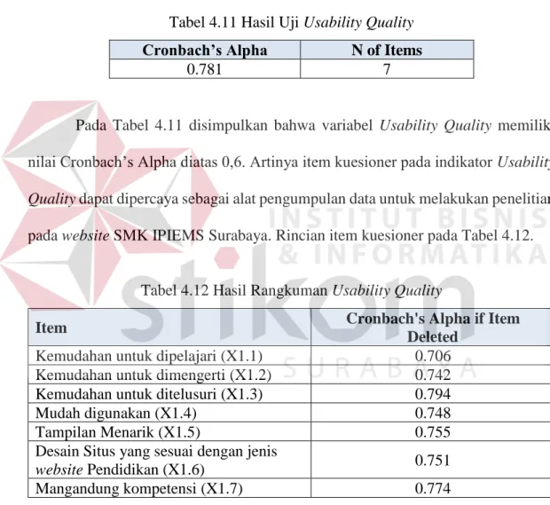 Tabel 4.11 Hasil Uji Usability Quality  Cronbach’s Alpha  N of Items 