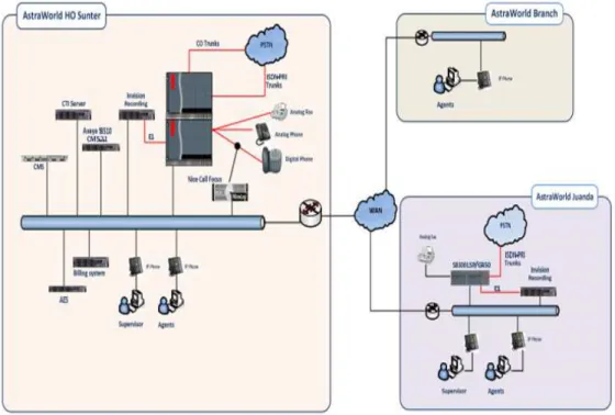 Gambar 4.5 Future Network Connectivity Diagram 