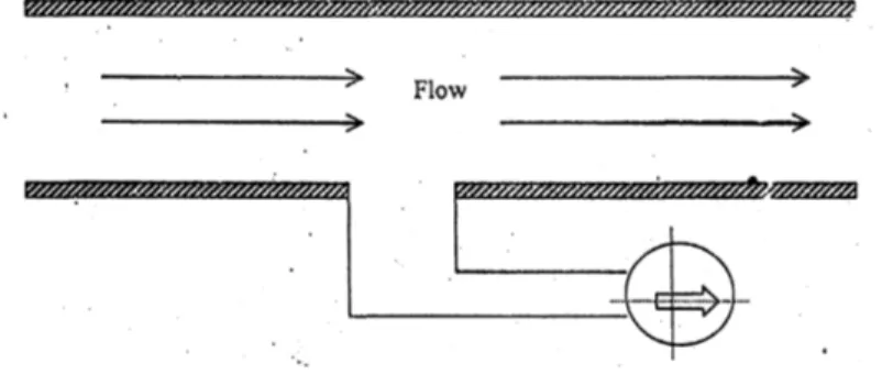 Gambar 3.8 Pengukuran tekanan statik.[11]