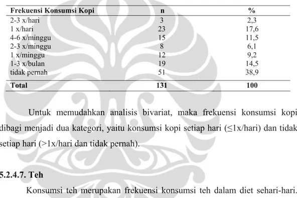 Tabel 5.16. Distribusi Responden Berdasarkan Frekuensi Konsumsi Kopi Wanita ≥ 45  Tahun di Departemen Pendidikan Nasional, Jakarta Pusat, Tahun 2009 