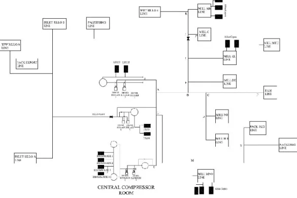 Gambar 4.1 Layout Piping Plan 