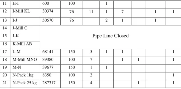 Tabel 4.8 Data Pengujian Kebocoran 