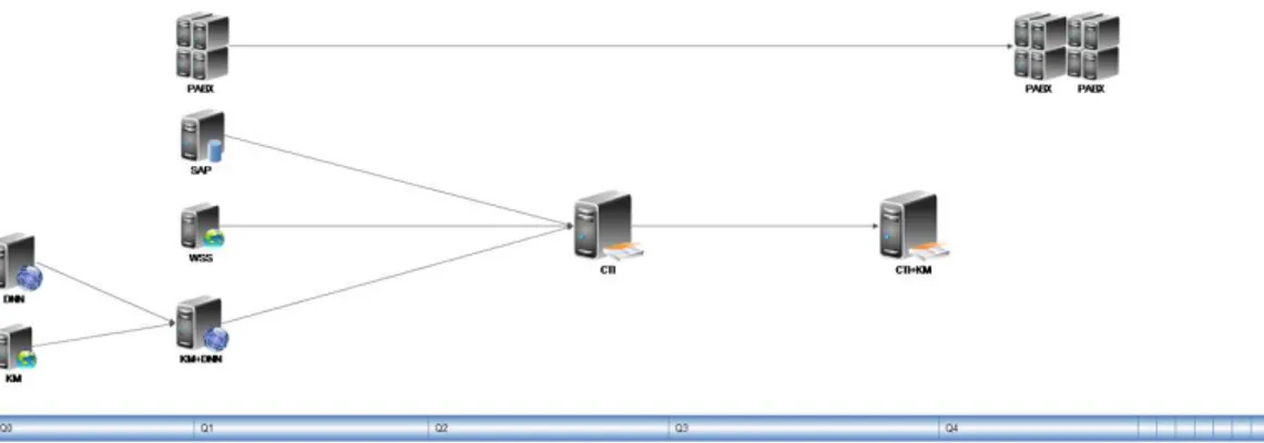 Gambar 2.1 Sequencing Plan  Configuration Management 