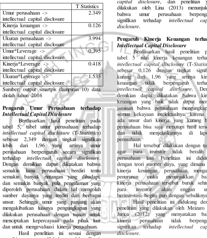 Tabel 5  Nilai T-Statistic 