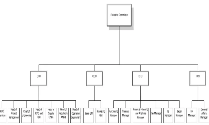Gambar 3.1 Struktur Organisasi Perusahaan