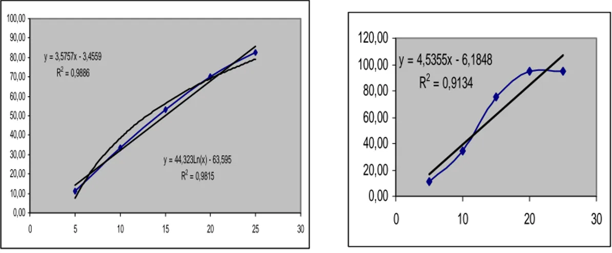 Gambar 5a Kurva konsentrasi versus % inhibisi quercetin    Gambar 5b. Senyawa murni  