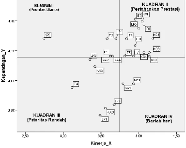Tabel 10. KesenjanganuDimensiuKeandalan 