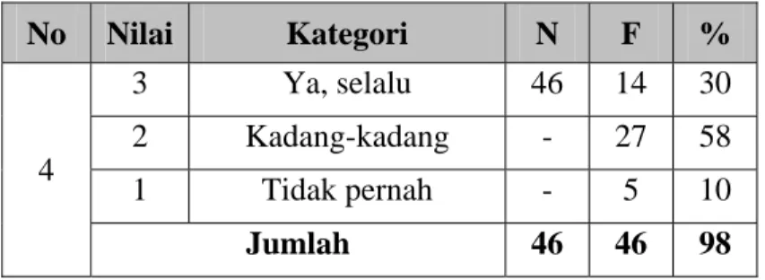 Tabel XVIII 