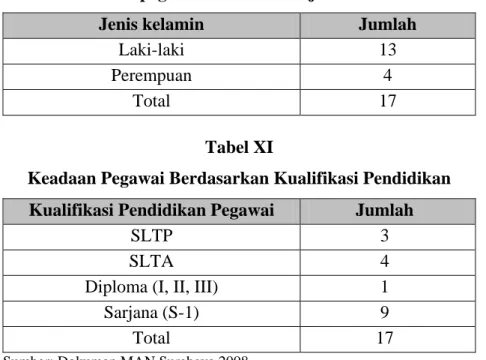 Tabel XII 