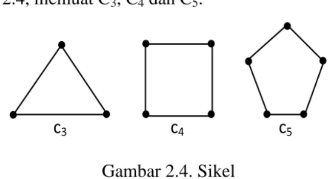 Gambar 2.4. Sikel 
