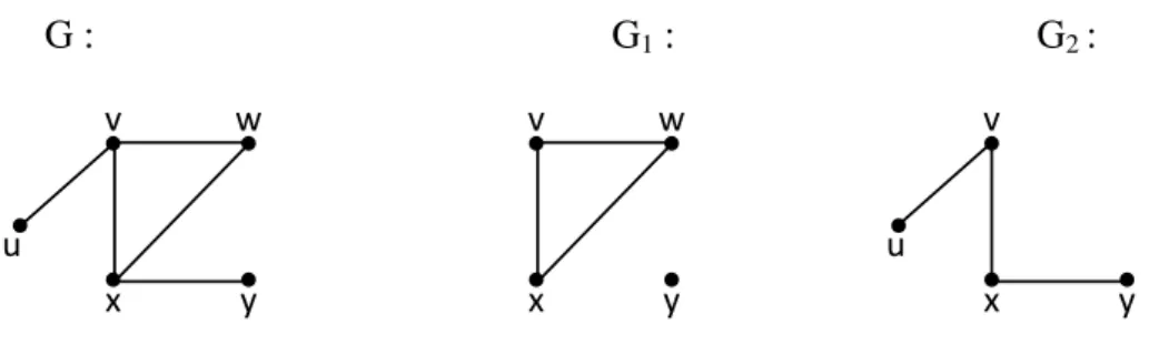 Gambar 2.5. Dua subgragf (G 1  dan G 2 ) dari suatu graf G 