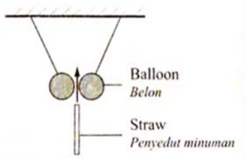 Diagram shows the space between two balloons. 