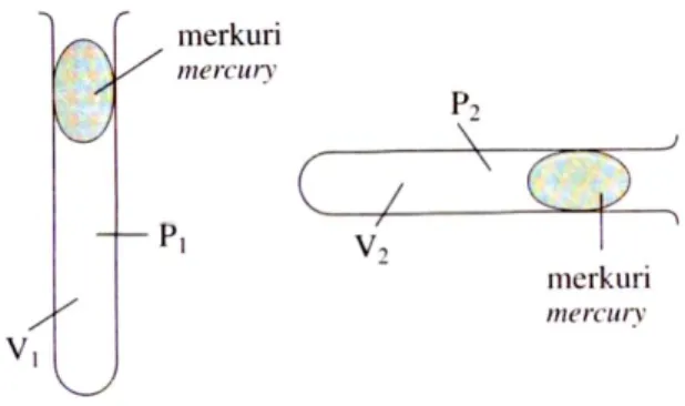 Diagram shows a column of air sealed in a capillary tube by a  column of mercury . 