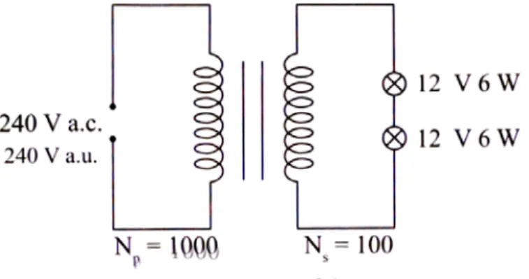 Diagram  shows an electric circuit which consists of an alternating current supply, a.c., a  transformer and two identical bulbs rated ‘12 V 6 W’