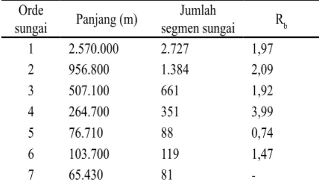 Gambar 6. Tanah lanau plastisitas tinggi (MH), Sungai  Ciparungpang, Losari, Kab.Garut.