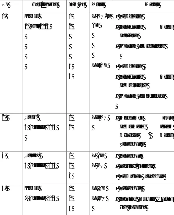 Tabel 3. Praktik mengajar di kelas 