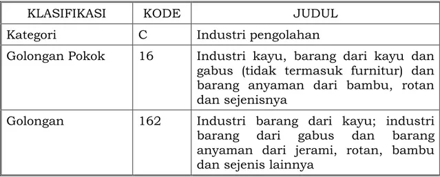 Tabel 1.1  Klasifikasi Baku Industri Pengolahan Rotan 