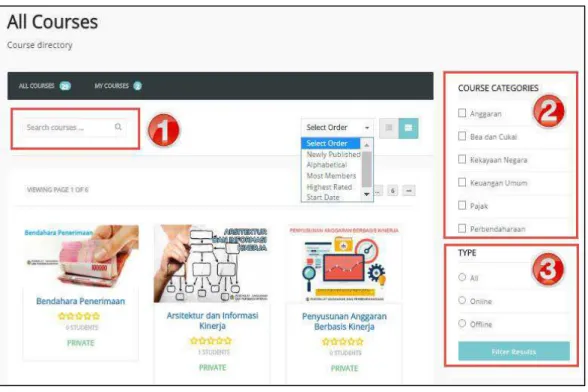 Gambar 21. All Course – Course Directory  1.   Mencari course dengan ikon search (Gambar 21 angka 1)